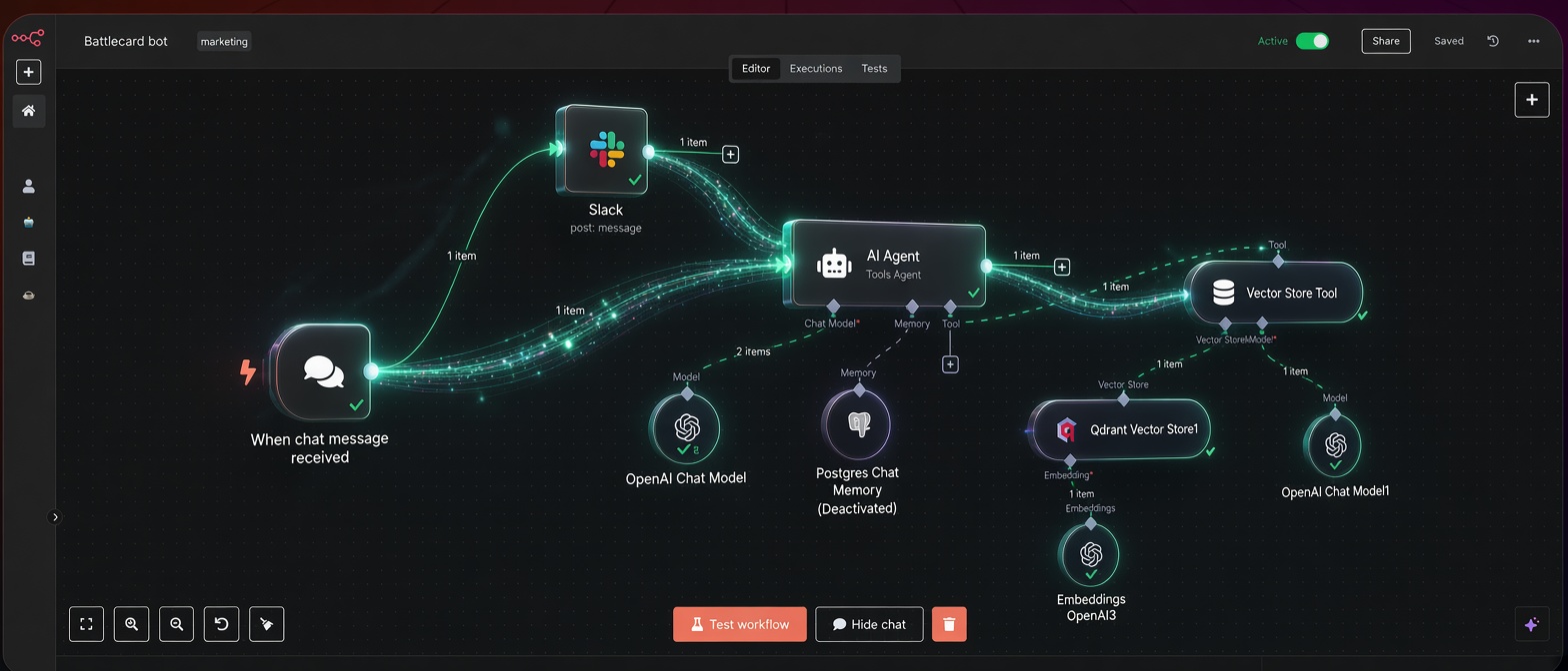 n8n AI Agent Workflow mit Slack, OpenAI, Vektor Store und Qdrant